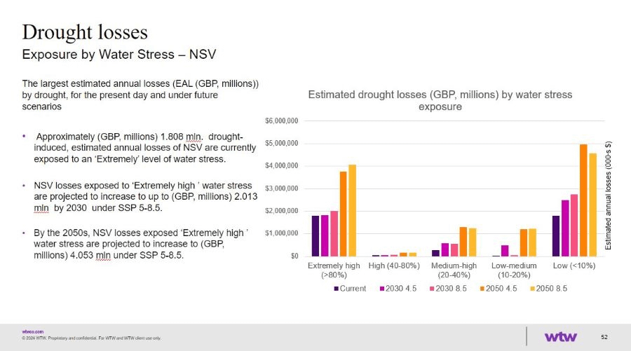 A visual to showcase the reports produced by this tool. For illustrative purposes only.